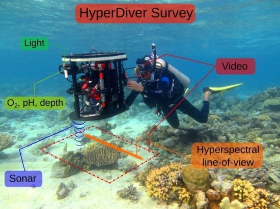 58.1 (c) With the HyperDiver system, a diver can capture up to 40 square metres of reef every minute. (c) Max Planck Institute for Marine Microbiology