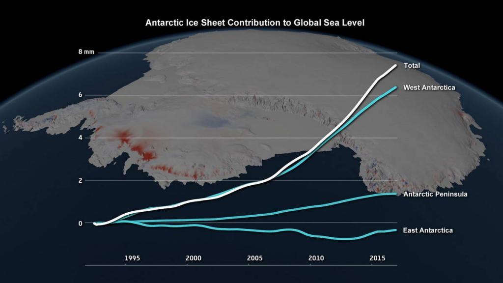Contribution of the Antarctic ice sheet to sea level rise
(c) IMBIE / Planetary Visions
