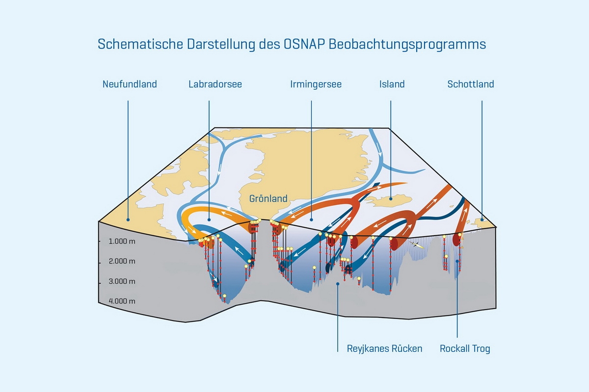 osnap_klein (c) Overview of the OSNAP monitoring network in the North Atlantic, source: OSNAP © Penny Holiday / NERC