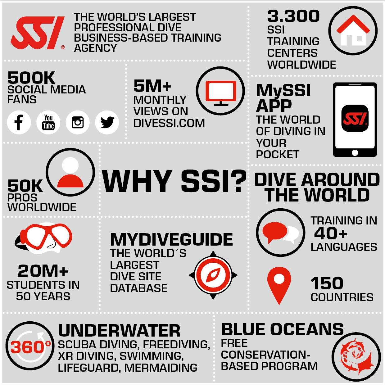 Infographic_SSI_ErweiterungLQ (c) SSI today