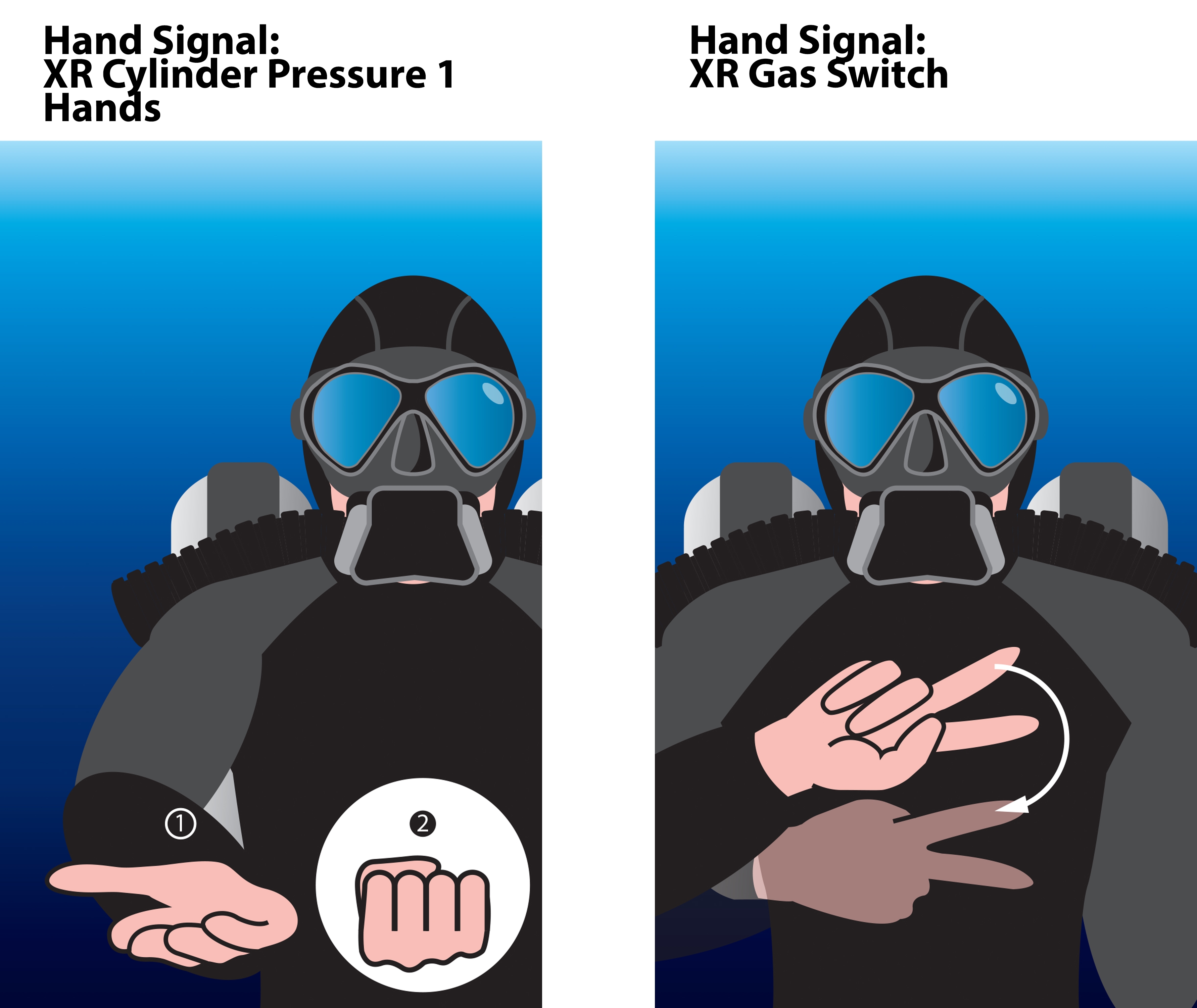 XR hand signals cylinder pressure 1 hands and gas switch